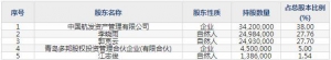 云路股份（股票代码688190）11月16日上市申购指南