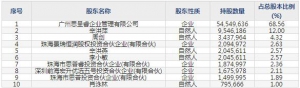 金钟股份（股票代码301133）11月17日上市申购指南