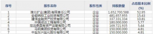华塑股份（股票代码600935）11月17日上市申购指南