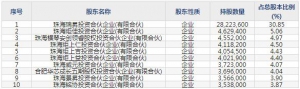 炬芯科技（股票代码688049）11月18日上市申购指南
