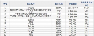 三羊马（股票代码001317）11月18日上市申购指南
