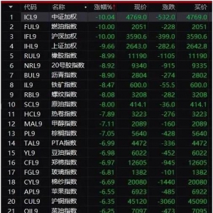 期货穿仓后是否补钱 期货被强平后损失是负责