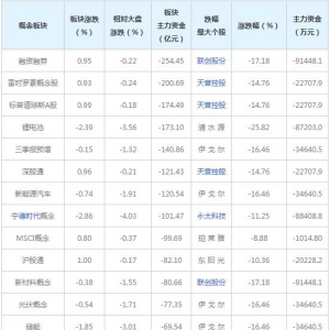 三大概念股被主力资金抛弃（2021年11月15日）
