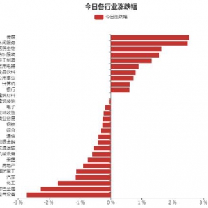 2021年11月15日医药生物行业大涨 资金流入医药生物哪些股票