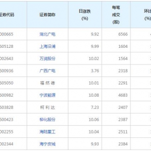 81股每笔成交量增超50%（2021年11月16日）
