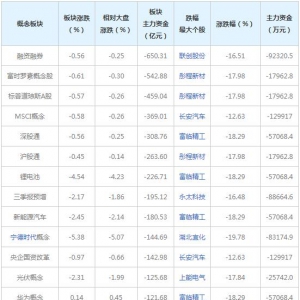 主力资金近三日大量撤出这些概念股（2021年11月16日）