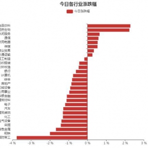 2021年11月16日食品饮料行业大涨 资金流入食品饮料行业股票排名 ...