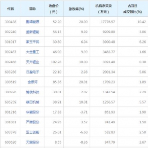 11月17日A股龙虎榜揭秘 机构最青睐鹏辉能源等15股