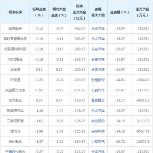 三大概念股被主力资金抛弃（2021年11月17日）