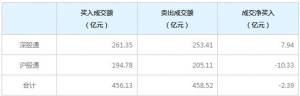 北上资金今日净卖出2.39亿元（2021年11月17日）