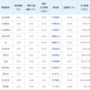 主力资金近三日都在买这些概念股（2021年11月18日）