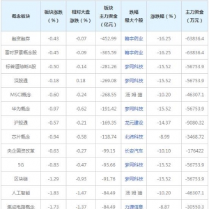 三大概念股被主力资金抛弃（2021年11月18日）