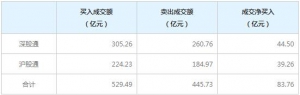 北上资金今日净买入83.76亿元（2021年11月19日）