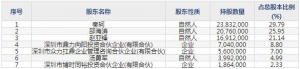 鼎阳科技11月22日上市申购指南 通用电子测试测量仪器龙头