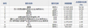 观想科技11月22日上市申购指南 新一代信息技术在军工行业的应用 ... ... ...