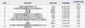 喜悦智行11月23日上市申购指南 可循环塑料包装企业