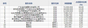 粤万年青11月26日上市申购指南 中成药的研发、生产和销售