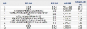 达嘉维康11月26日上市申购指南 医药物流配送企业