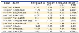年末业绩冲刺战打响 迷你基金重仓股一览表