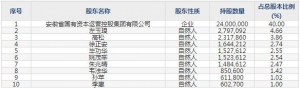 建研设计11月25日上市申购指南 主营建筑、城乡规划、室内外装潢设计等 ... ...