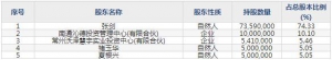 泽宇智能11月29日上市申购指南 智能电力配套设备智能监测装置生产 ... ... ...