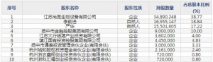通灵股份11月30日上市申购指南 太阳能配件接线盒焊带电缆桥架母线槽开关柜加工制造 .. ...