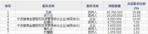 家联科技11月30日上市申购指南 生物基材料技术研发机械设备研发等 ... ...
