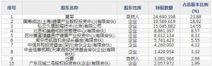 嘉和美康12月3日上市申购指南 医疗信息化软件研发