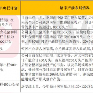 养猪和杀猪哪个更挣钱 杀猪概念股前五排名