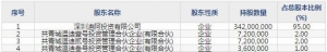 迪阿股份12月6日上市申购指南 从事珠宝首饰的品牌运营定制销售和研发设计 ... ... ... ...
