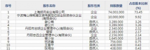 明月镜片12月7日上市申购指南 中国镜片领导品牌