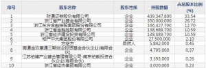永安期货12月8日上市申购指南 从事期货经纪业务
