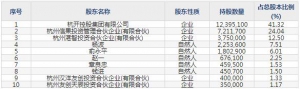 禾迈股份12月9日上市申购指南 主要从事光伏逆变器等