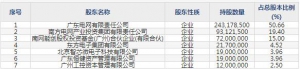 南网科技12月10日上市申购指南 应用清洁能源技术和新一代信息技术 ... ... ...