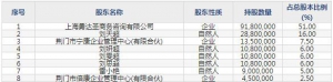 亨迪药业12月10日上市申购指南 主要从事化学原料药及制剂产品的研发生产和销售 ... .. ...