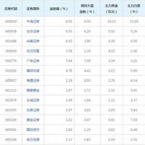 38亿主力资金近三日杀入期货概念概念股（2021年12月6日）