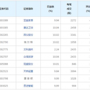 163股每笔成交量增超50%（2021年12月9日）