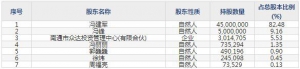 超达装备12月13日上市申购指南 主营汽车内外饰模具