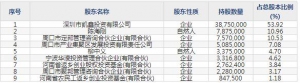凯旺科技12月14日上市申购指南 主营电子精密线缆连接组件