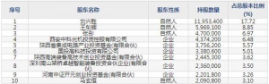炬光科技12月15日上市申购指南 主营高功率半导体激光器