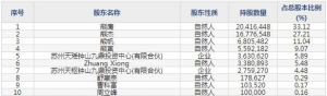 长江材料12月15日上市申购指南 主营覆膜砂、再生砂、铸造辅料和压裂支撑剂等 ... ... ...
