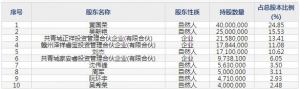 善水科技12月15日上市申购指南 主营染料中间体、农药和医药中间体的研发等 ... ... ...