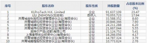 概伦电子12月16日上市申购指南 主营EDA工具、半导体器件特性测试仪器等 ... ... ...