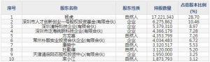 统联精密12月16日上市申购指南 主营金属粉末注射成型(MIM)产品生产商等 ... ... ...