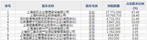 南模生物12月17日上市申购指南 主营遗传修饰动物模型的研发、饲养繁育和分析检测等 .. ...