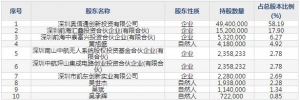 奥尼电子12月17日上市申购指南 主营智能家居、智慧出行、智慧办公等 ... ...