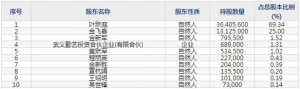 雅艺科技12月10日上市申购指南 主要从事户外火盆、气炉等生产销售 ... ...