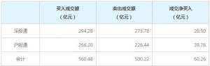 北上资金今日净买入60.26亿元（2021年12月14日）
