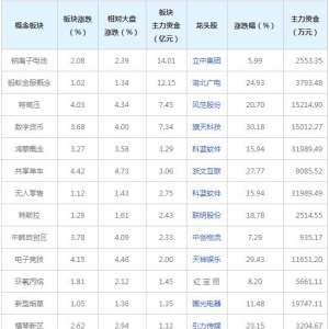 主力资金近三日都在买这些概念股（2021年12月14日）