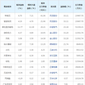 主力资金近三日都在买这些概念股（2021年12月15日）